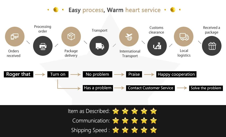 1/2pcs OEM A2056203401 A2056203501 For Benz Front Beam Left And Right Headlight Brackets W205 C180 C200 C220 C260 C300 C63 - VigDeals