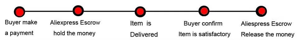 #4 5 6 7 8 9 10 Size Thin Titanium Steel Couple Ring Smooth Fashion 18K Rose Gold Finger Ring 1pc For Women and Men Jewelry gift - VigDeals