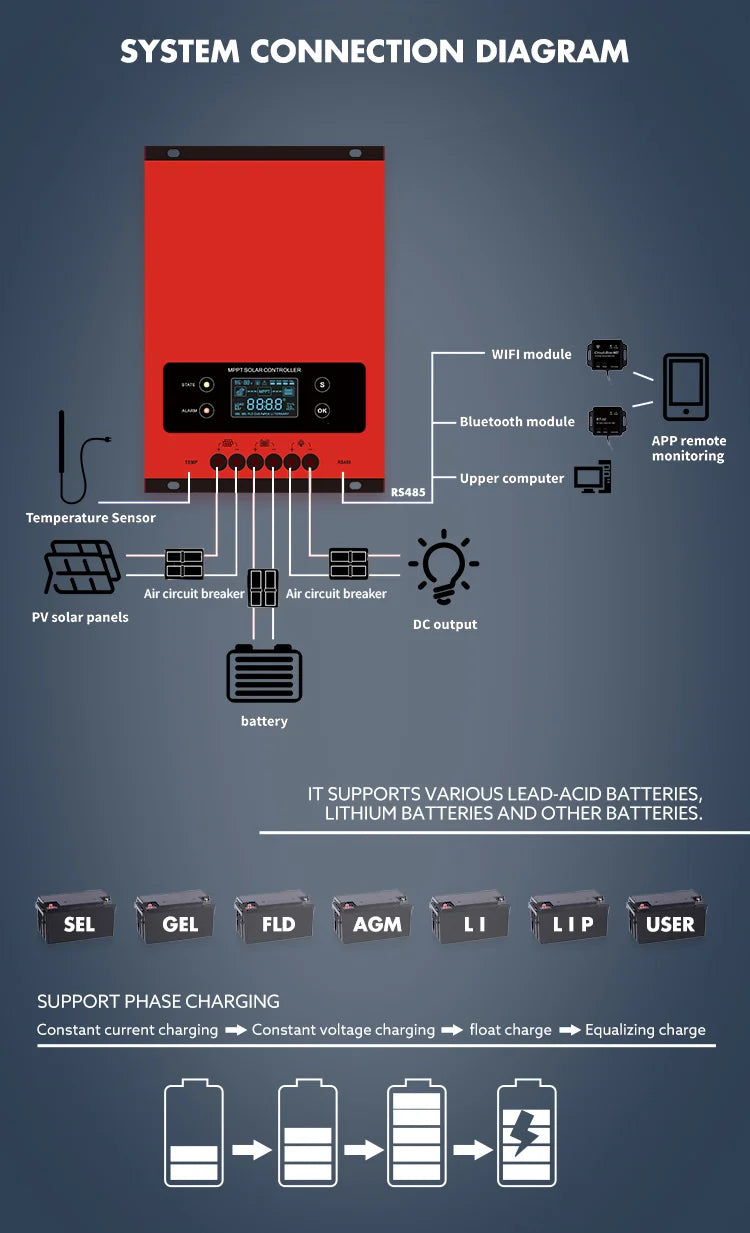 Intelligent MPPT Solar Charge Controller eSmart 60A Panel Charger Regulateur Lithium Battery 12V 24V 36V 48V With Wifi App