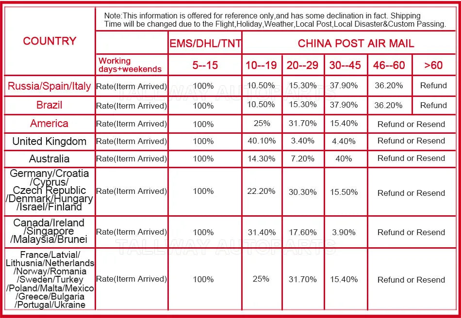 12V Electric Fuel Pump Low Pressure Bolt Fixing Wire Universal Diesel Petrol Gasoline HEP-02A For Car Carburetor Motorcycle ATV