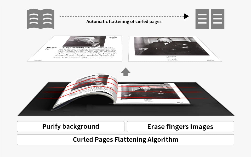 CZUR Shine Ultra Pro Book Scanner, 24MP Document Scanner, Portable USB Document Camera, Scan Max A3 Format w/ Adjustable Height