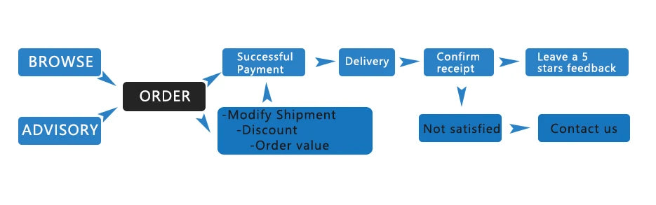 Red Third Brake Light Rear Tail Light For Audi MK2 TT 8J 2007-2014 Mount Car Rear LED High Level Brake Light Lamp 8J0945097
