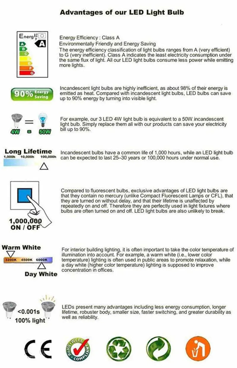 Surface Mounted 5W 7W 9W 12W 15W 18W 20W 24W LED downlight  Ceiling Lamps led spot lights Ceiling Fixtures Lighting Indoor Light