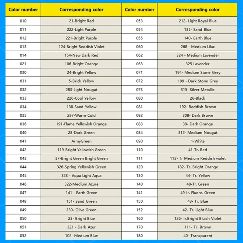 Gobricks GDS-1171 Technical, Gear Rack 1 x 4 compatible with lego 3743children's DIY Gifts Educational Building Blocks Technical