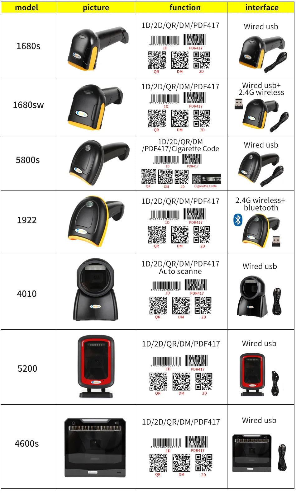Barcode Scanner 1680SW Wireless/1922 Bluetooth Reader Image QR PDF417 Data Matrix Code Bar Gun RS232 Bluetooth
