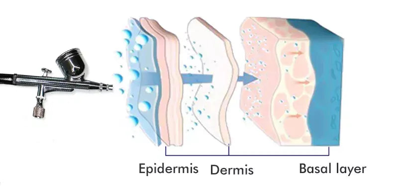 High quality Oxgen Facial Machine Hyperbaric Spray beaut O2derm oxyge Facial Mask Dome Therapy oxyge infusio Facial Machine