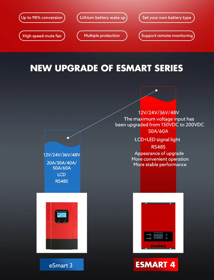 Intelligent MPPT Solar Charge Controller eSmart 60A Panel Charger Regulateur Lithium Battery 12V 24V 36V 48V With Wifi App