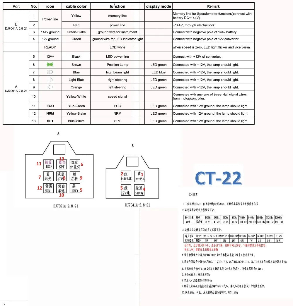 QS Motor SiAECOSYS CT22 48v-144v Display Universal Digital Programmable Electric Motorcycle Scooter Speedometer
