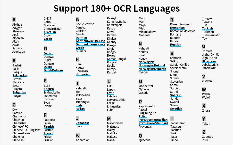 CZUR Shine Ultra Pro Book Scanner, 24MP Document Scanner, Portable USB Document Camera, Scan Max A3 Format w/ Adjustable Height