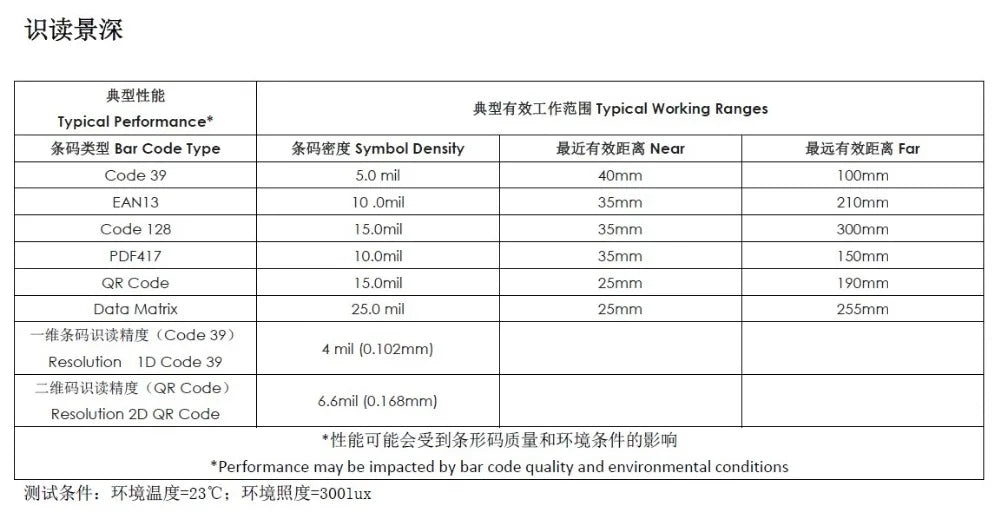GROW GM65 1D 2D Code Scanner Bar Code Reader QR Code Reader Module