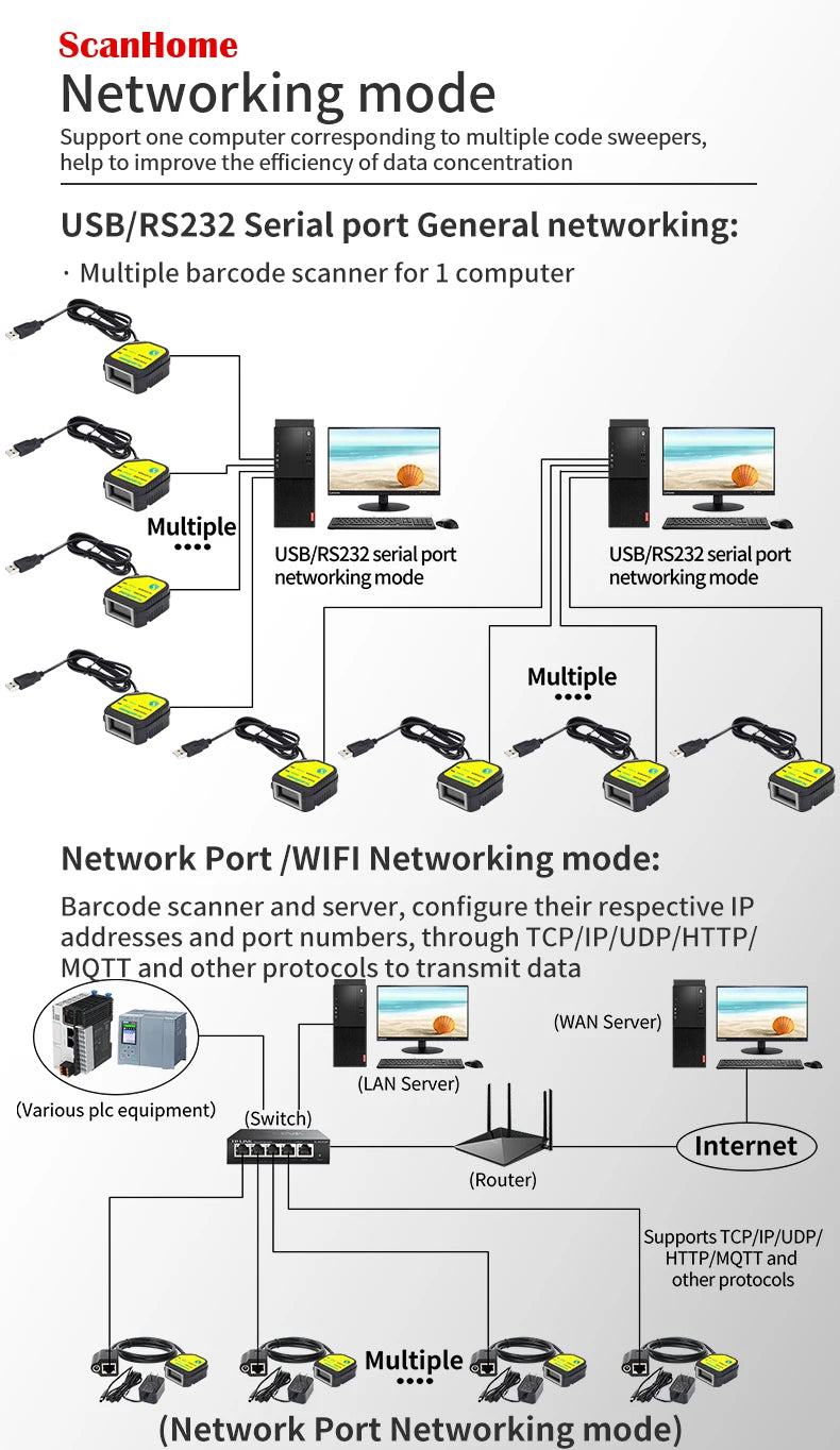 Embedded Barcode Scanner BarCode Reader code reader fixed Mounted code Engine Module USB 1D/2D QR PDF417Code ScanSH-400
