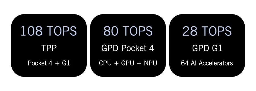GPD Pocket 4 Mini Laptop 8.8-inch AMD AI 9 HX 370 64GB RAM Portable Mini PC 2TB NVMe flipped 180° business Laptop Computer