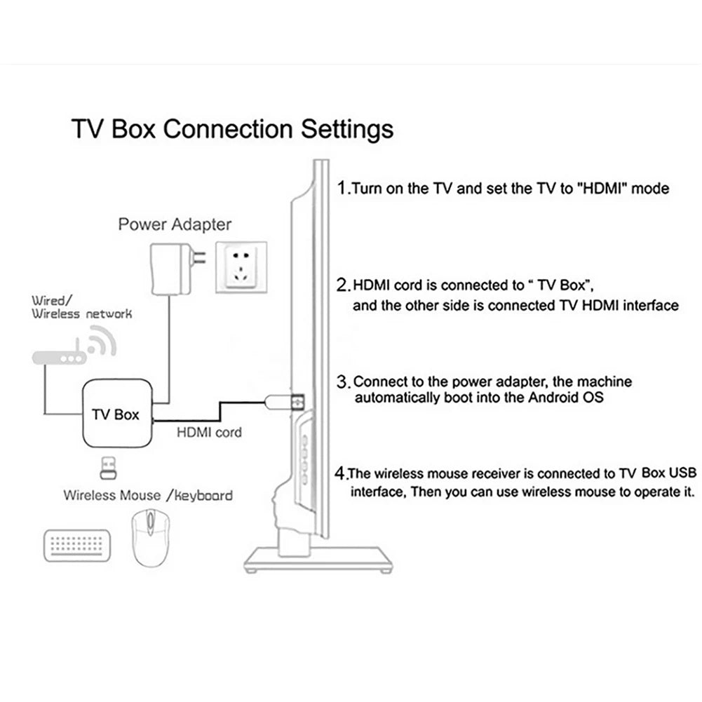 Android 14.0 TV Stick TV98 ATV Smart TV Box 8K Video BT5.0 2.4G 5G WiFi Media Player Allwinner H313 2GB 16GB Voice Remote TV Box