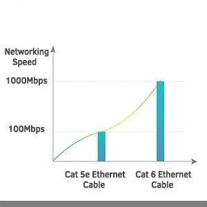 Cat 6 Ethernet Cable 1000M Network, Slim long Flat Internet LAN Patch Cord, Cat6 Solid High Speed weatherproof Cable for Router