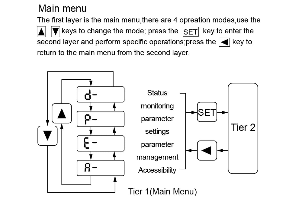 Brazil Shipped 400w 600w 750w 1000w Servo Motor 2500RPM 220V 110V + Servo Driver 3M Cables For CNC Support Pulse -10-10v Analog