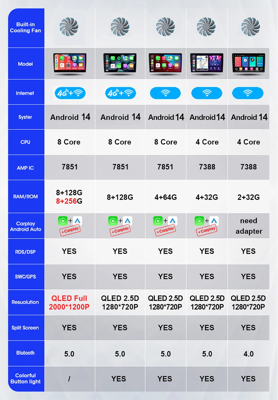 Android 14 Carplay Auto Car Radio For Renault Duster 2015 2016 2017 2018 2019 2020 Multimidia Video Player GPS 4G+WIFI Stereo BT