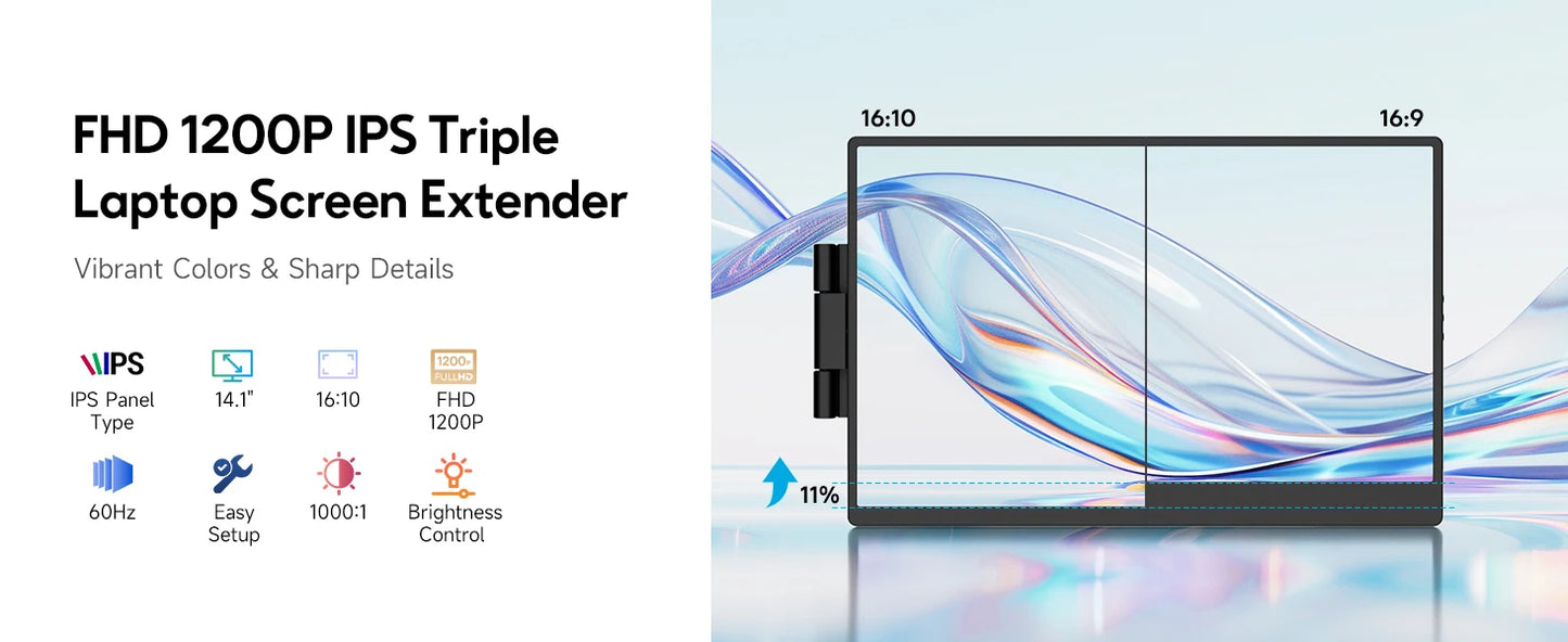 Dopesplay 14.1inch Laptops Screen Extender Triple Dual FHD 1200P IPS Portable Monitors For Windows Macbook Chrome 13.3-17.3 inch