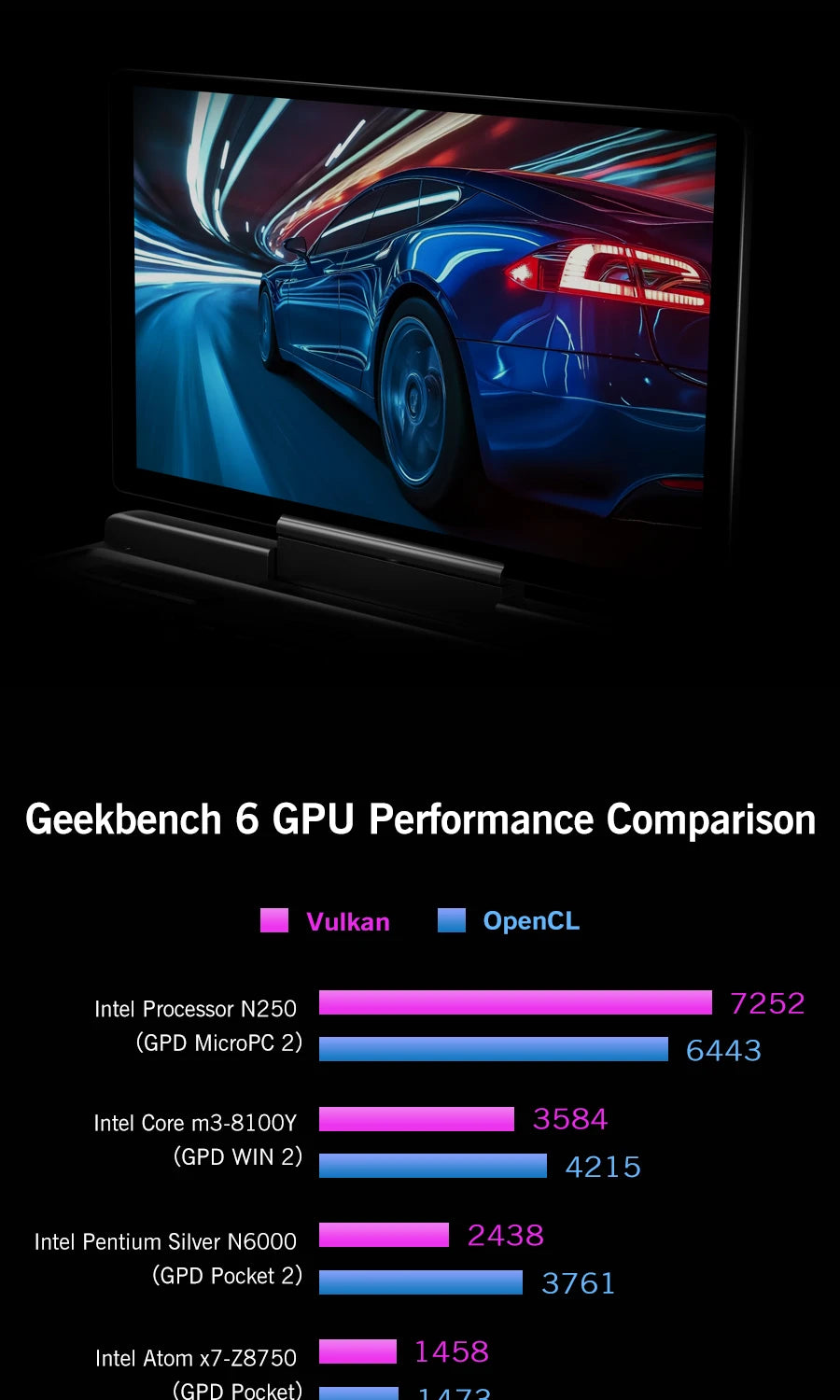 2025 New GPD MicroPC 2 7Inches Mini Industry Laptop Intel® Core™ i3-N300 16GB/512GB Windows 11 Portable Computer Notebook