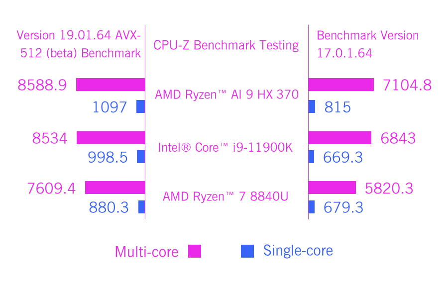 New 2025 version! GPD WIN Max 2 10.1 Inch Handheld AMD AI 9 HX 370 64GB RAM 2TB SSD Mini Laptop Computer for business