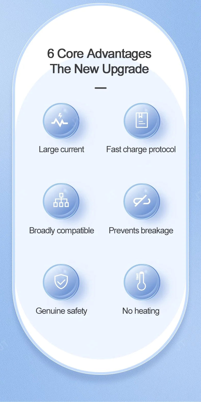 66W 6A Fast Charging USB Type C Cable For  Xiaomi 13 Huawei  P30 Notebook Dual USB C Fast Charger Cable Data Cables