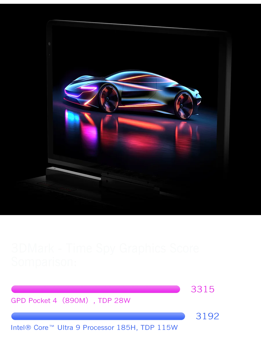 GPD Pocket 4 Mini Laptop 8.8-inch AMD AI 9 HX 370 64GB RAM Portable Mini PC 2TB NVMe flipped 180° business Laptop Computer