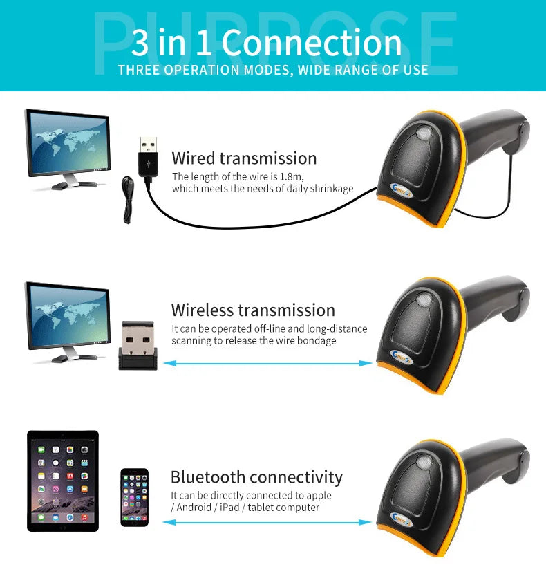 1D/2D  Supermarket Handhel  Barcode Bar  Code Scanner  Reader QR   PDF417 Bluetooth 2.4G Wireless &Wired USB Platform