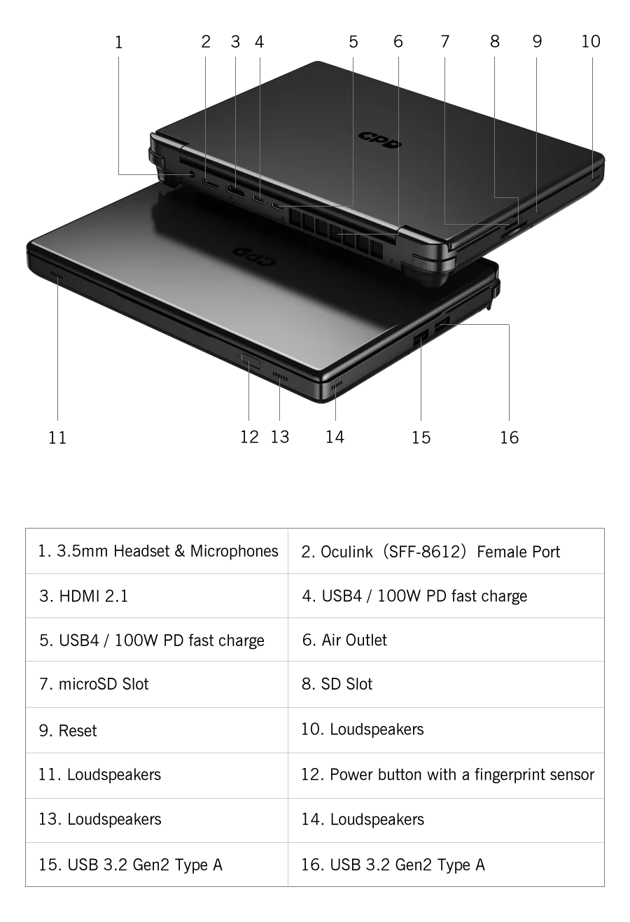 New 2025 version! GPD WIN Max 2 10.1 Inch Handheld AMD AI 9 HX 370 64GB RAM 2TB SSD Mini Laptop Computer for business