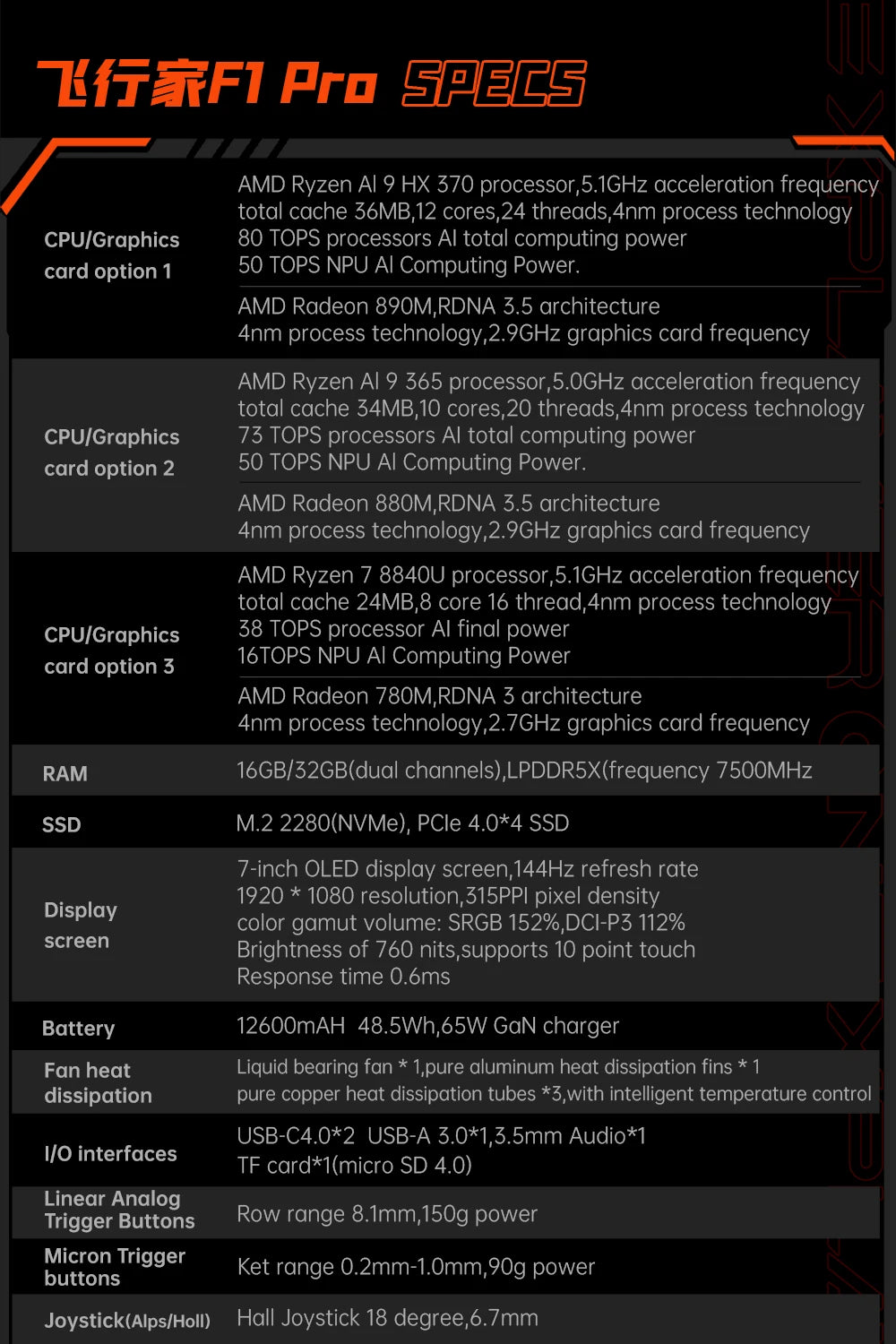 OneXPlayer OneXFly F1 Pro AMD AI 9 HX 365 370 OLED 144Hz Screen Gaming Handheld Console 3A Gamepad 7” PC Game Computer Laptop