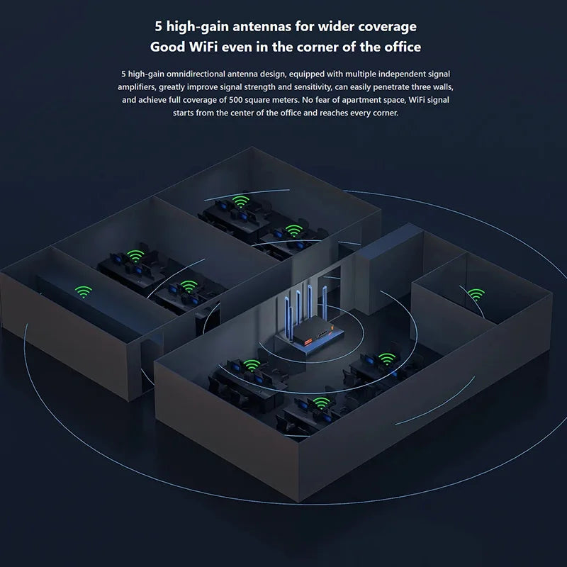 2025 Tenda W30E Wireless WiFi6 Enterprise Router 4*LAN Gigabit 3000Mbps 2.4GHz 5.8GHz USB 5G Access Point Dual Bank 1.7GHz 256MB