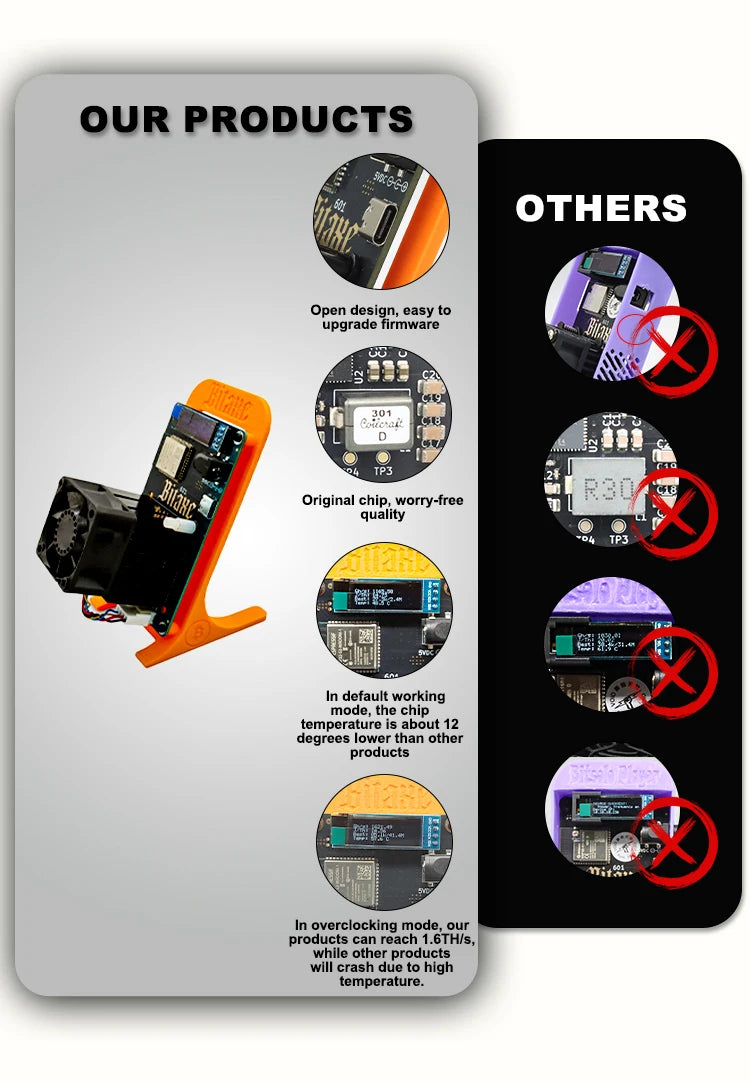 2025 Latest Bitaxe Gamma 601 1.2th/s 18W Open Source Bitcoin Miner With Power Supply