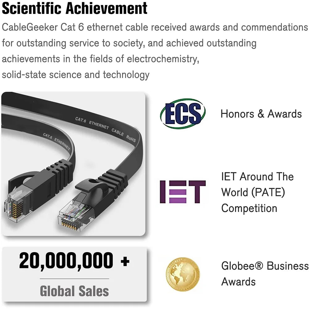 Cat 6 Ethernet Cable 1000M Network, Slim long Flat Internet LAN Patch Cord, Cat6 Solid High Speed weatherproof Cable for Router