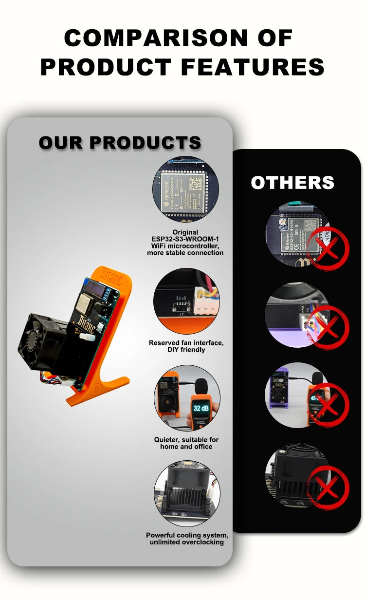 2025 Latest Bitaxe Gamma 601 1.2th/s 18W Open Source Bitcoin Miner With Power Supply