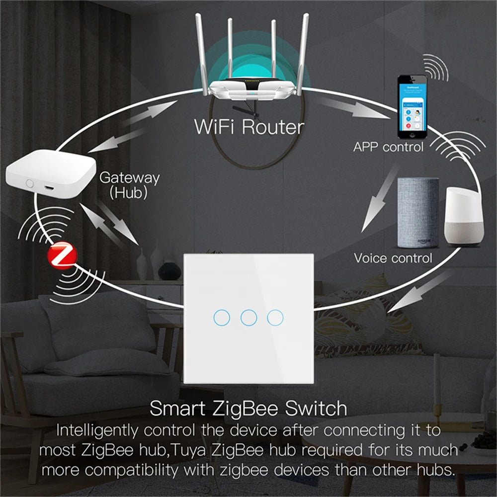 ZigBeeTuya Smart Light Touch Switch EU No Neutral Wire No Capacitor Required Smart Life 1/2/3 Gang Work with Alexa Google Home
