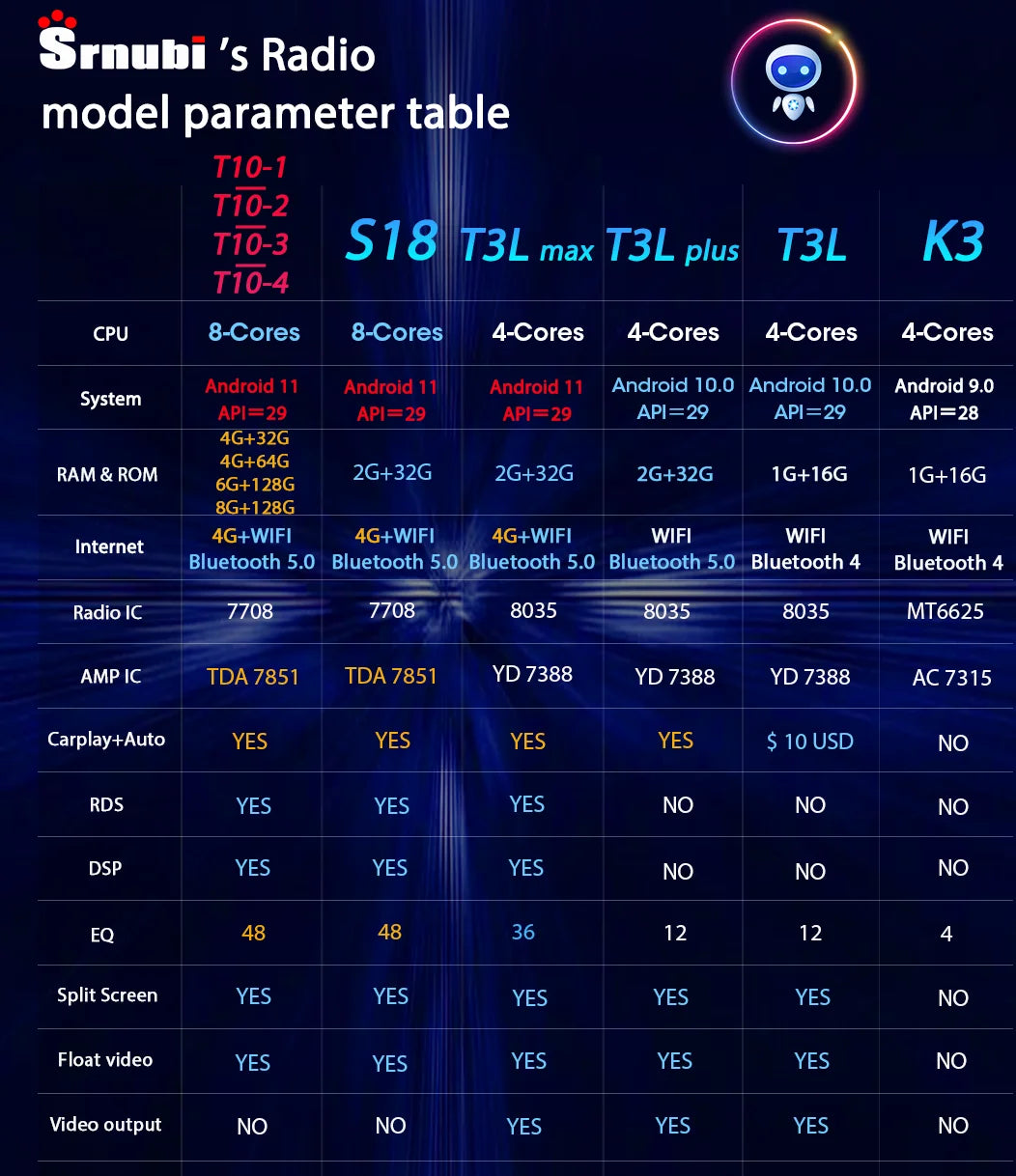 For Honda Civic Hatchback 2006-2011 Android 12 Car Radio Multimedia Video Navigation 2 Din Stereo DVD Head Unit Speaker Carplay