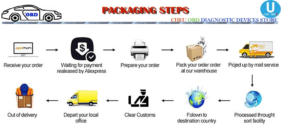 DELL E7450 Core i5 8GB RAM HDD/SSD Diagnostic Rugged Laptop for Mb Star C4/C5/C6 or ICOM NEXT/A2/A3 and 5054 Diagnostic Tool