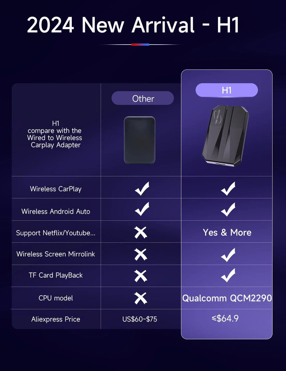 2024 HEYINCAR CarPlay Smart Ai Box Android Wireless CarPlay Android Auto Adapter For Netflix For YouTube car intelligent systems