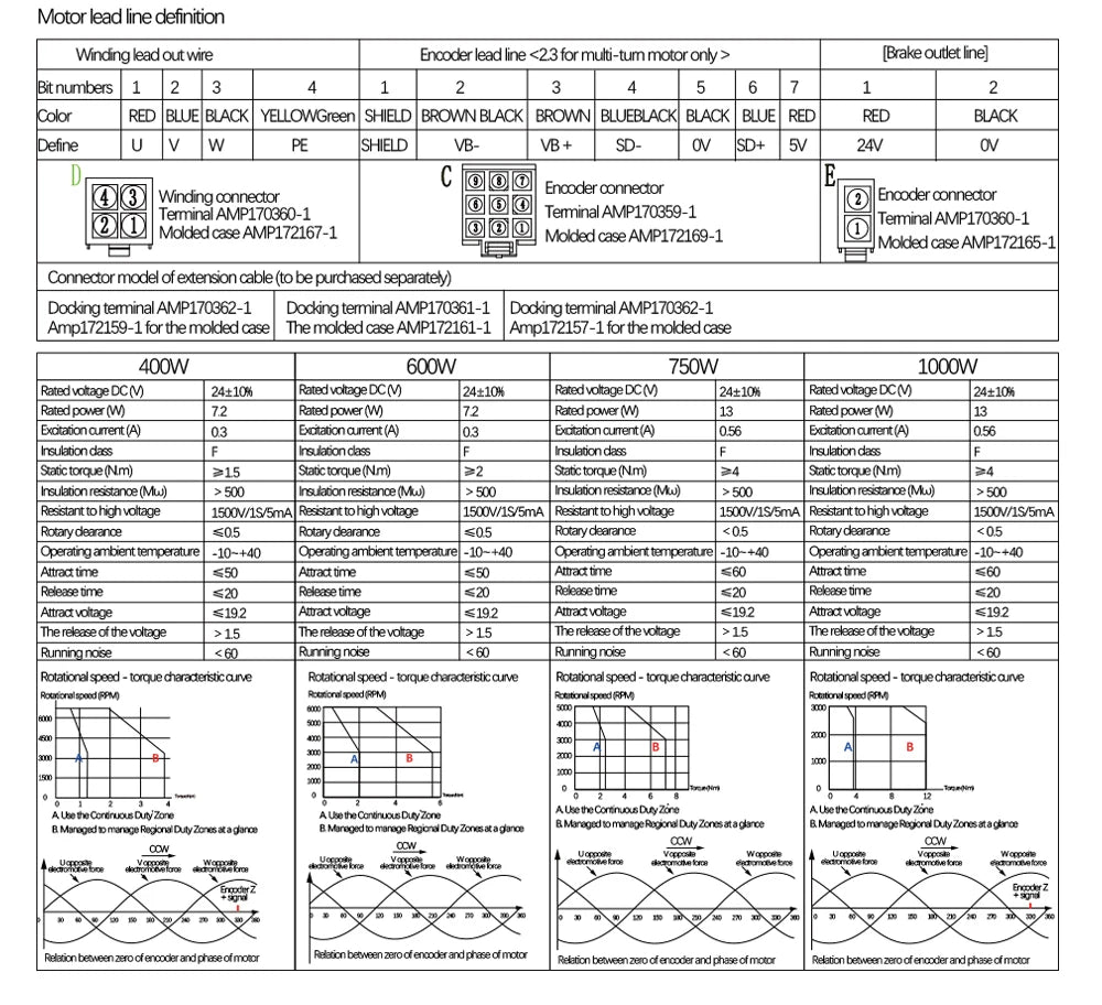 Brazil Shipped 400w 600w 750w 1000w Servo Motor 2500RPM 220V 110V + Servo Driver 3M Cables For CNC Support Pulse -10-10v Analog