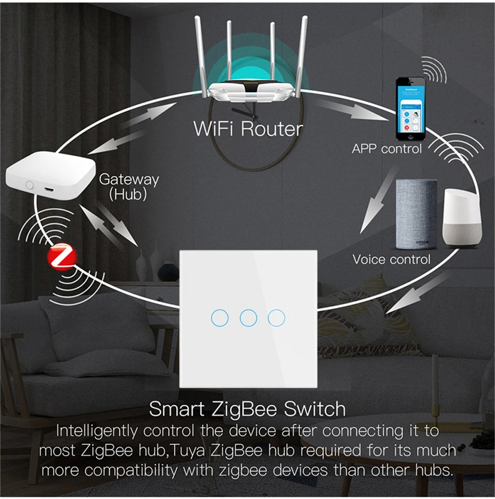 ZigBeeTuya Smart Light Touch Switch EU No Neutral Wire No Capacitor Required Smart Life 1/2/3 Gang Work with Alexa Google Home