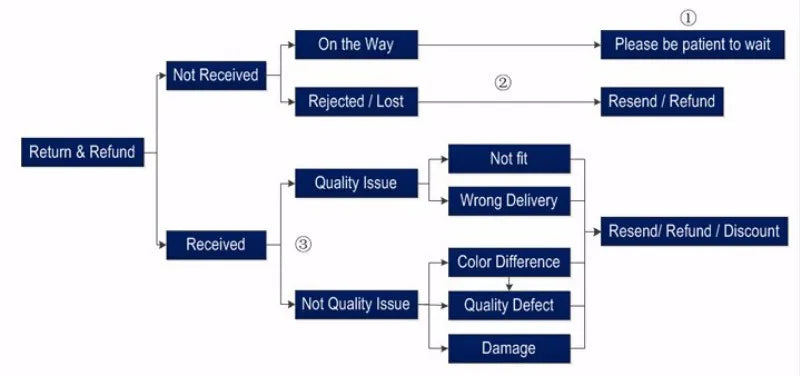 Guardia Civil España T-Shirt. Premium Casual Cotton Short Sleeve O-Neck Mens T Shirt New S-3XL