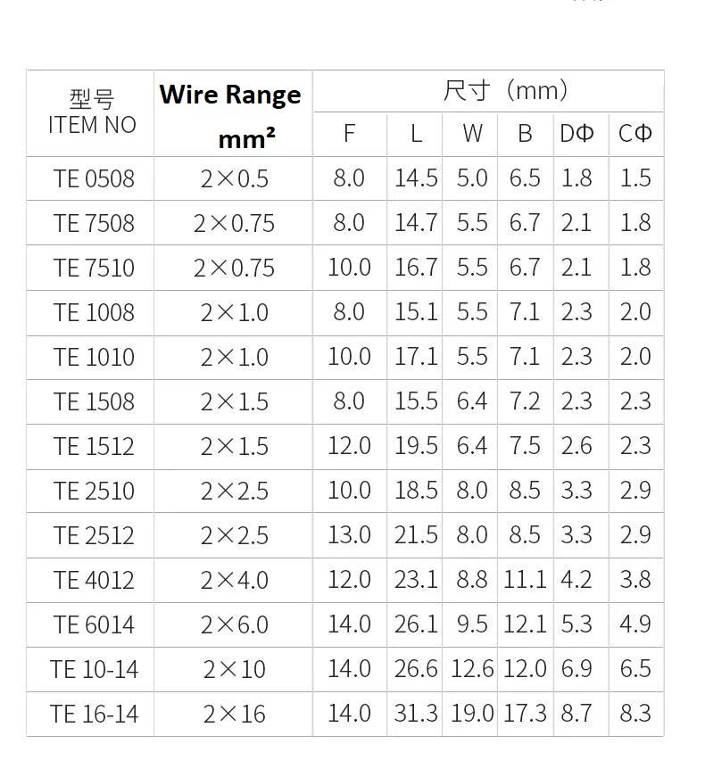 100PCS 2x(0.5mm²~16mm²) Dual Wires Copper Insulated Ferrules Cord End Crimp Terminal Electrical Cable Lug TE2508 AWG 2X(#22-#6)