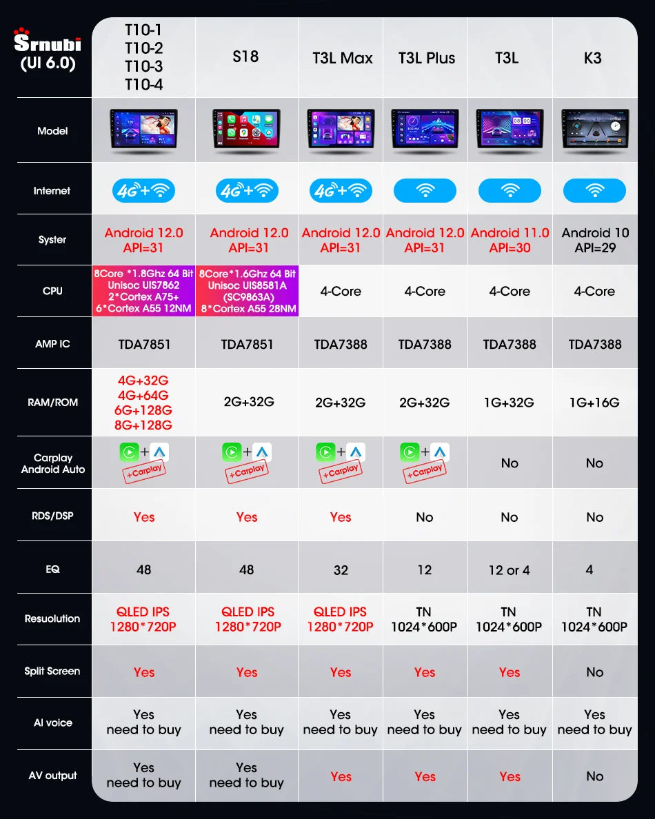 For Honda Civic Hatchback 2006-2011 Android 12 Car Radio Multimedia Video Navigation 2 Din Stereo DVD Head Unit Speaker Carplay