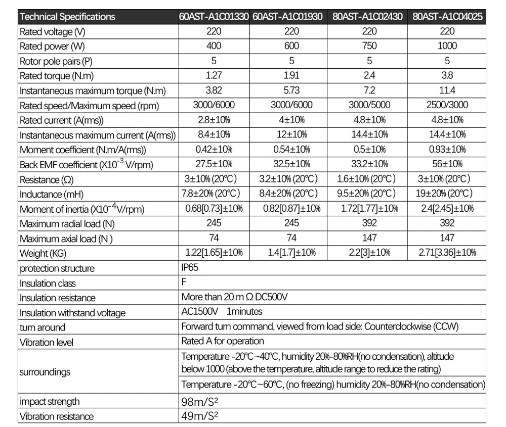 Brazil Shipped 400w 600w 750w 1000w Servo Motor 2500RPM 220V 110V + Servo Driver 3M Cables For CNC Support Pulse -10-10v Analog