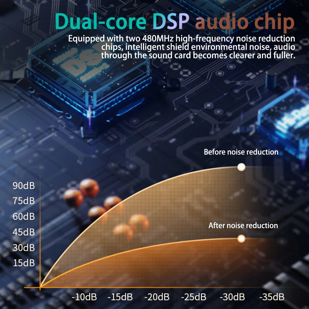 Professional Podcast Microphone SoundCard Kit Hi-Res SoundCard for PC Smartphone Laptop Computer Vlog Recording Live Streaming