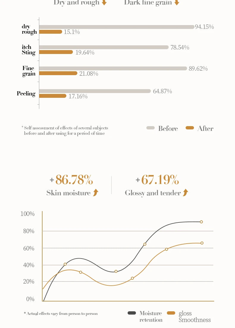 Collagen Anti-wrinkle Hand Cream Anti-drying Cracked Whitening Moisturizer Fade Fine Line Soft Smooth Repair Hand Foot Skin Care