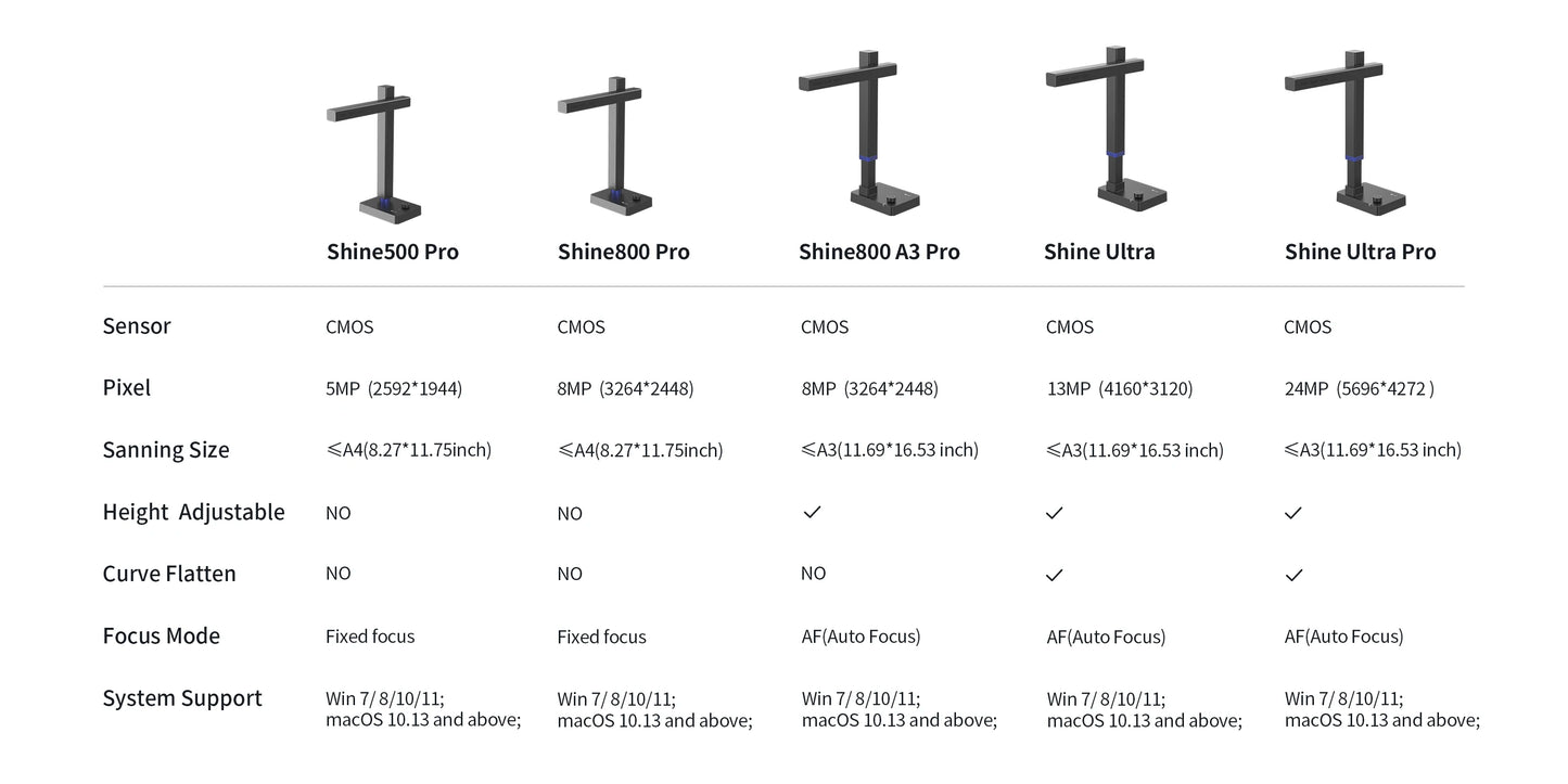 CZUR Shine Ultra Portable 13MP Book Scanner Flatten Curve Technology Capture Max A3 Document Fast Scan for Office Library School