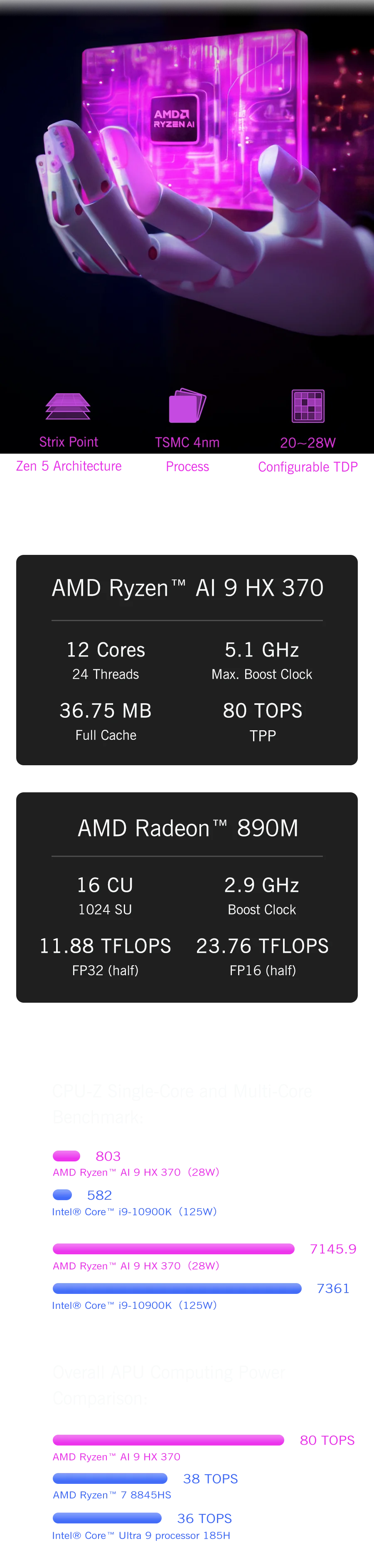 GPD Pocket 4 Mini Laptop 8.8-inch AMD AI 9 HX 370 64GB RAM Portable Mini PC 2TB NVMe flipped 180° business Laptop Computer