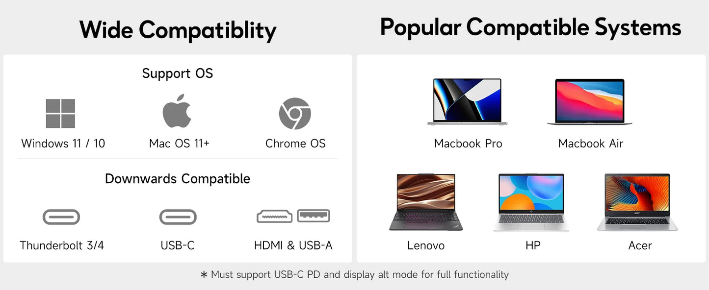 Dopesplay 14.1inch Laptops Screen Extender Triple Dual FHD 1200P IPS Portable Monitors For Windows Macbook Chrome 13.3-17.3 inch