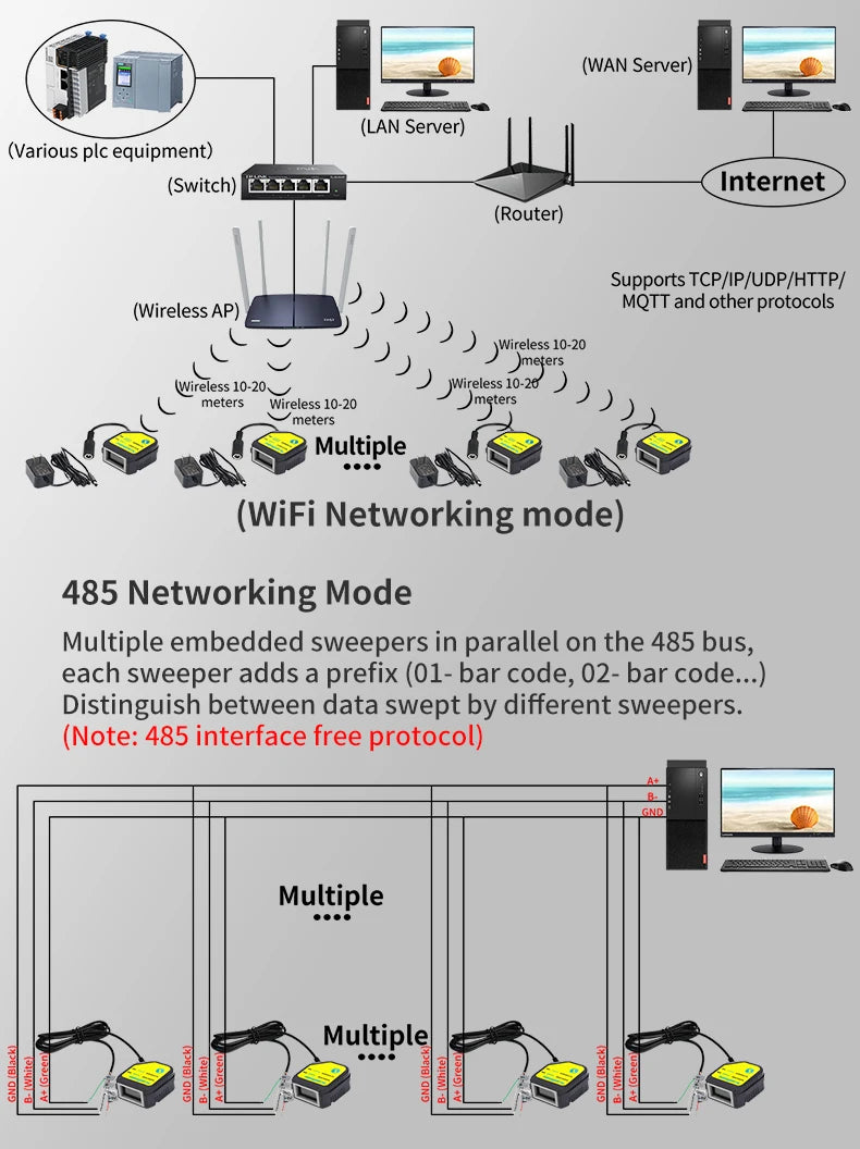 Embedded Barcode Scanner BarCode Reader code reader fixed Mounted code Engine Module USB 1D/2D QR PDF417Code ScanSH-400