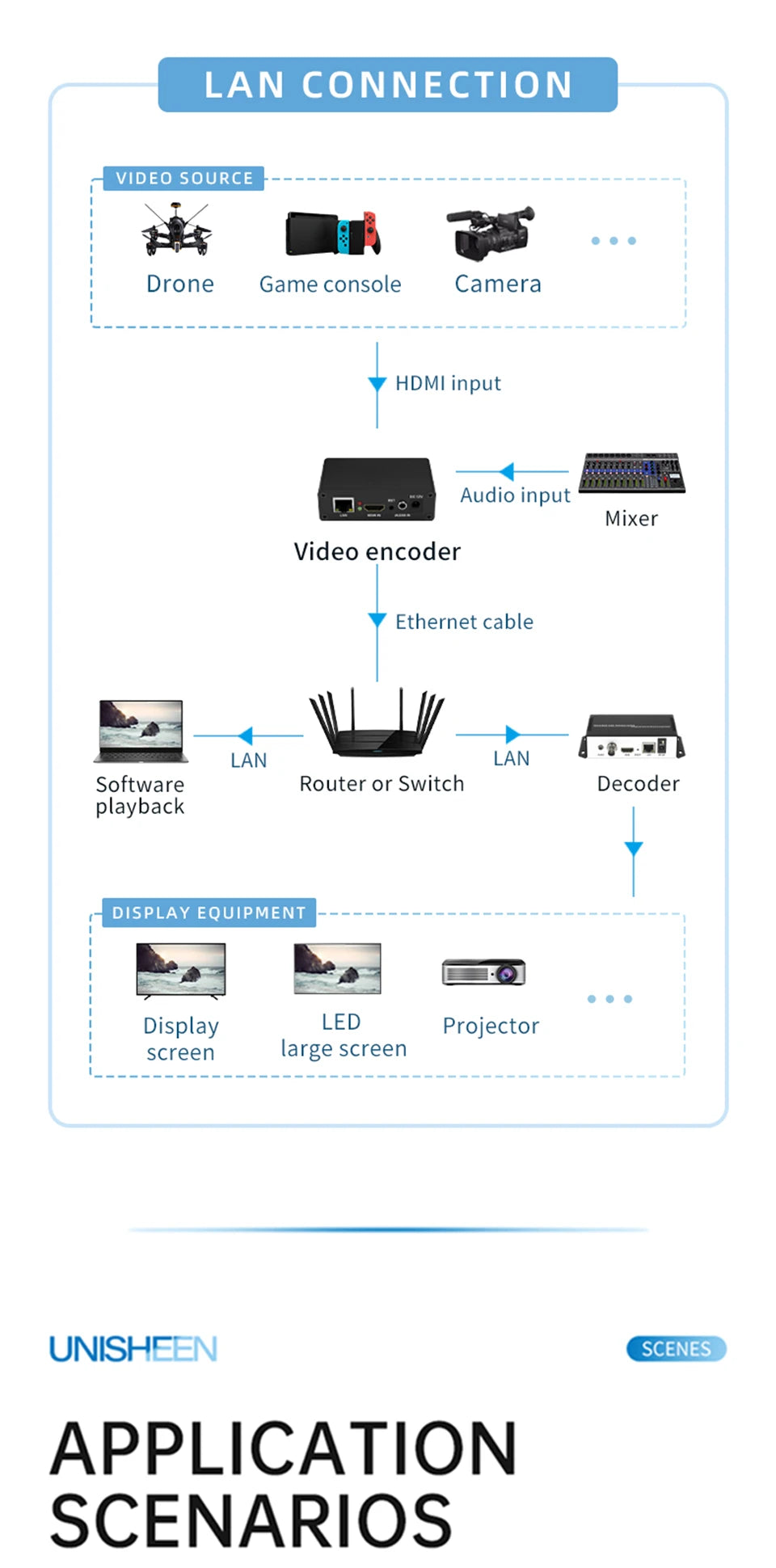 Low-Cost HDMI to IP HD Video Encoder System Integration Mini SRT RTSP RTMPS UDP ONVIF 1080p H265 H264 IPTV Live Stream Board