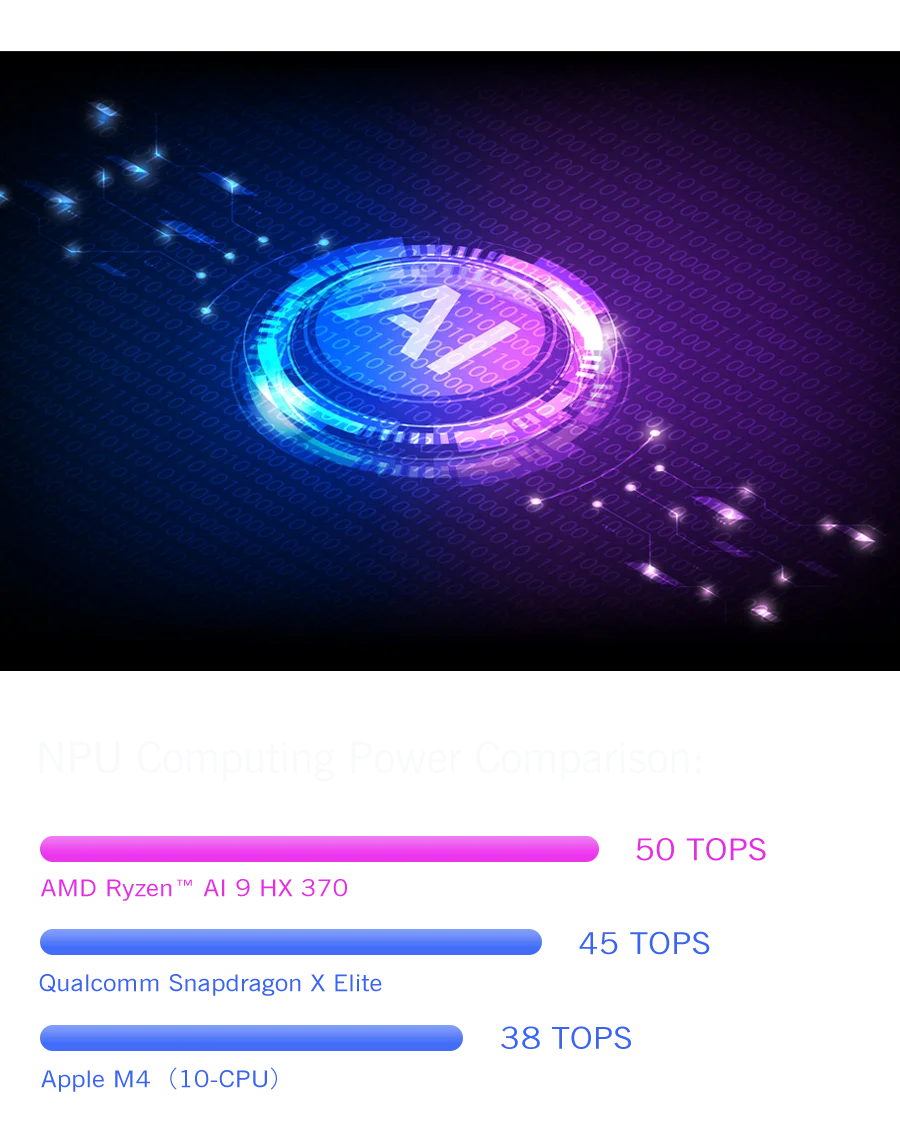 New 2025 version In stock! Original GPD Pocket 4 8.8-inch AMD AI 9 HX 370 64GB RAM 2TB NVMe Mini Laptop Computer for business